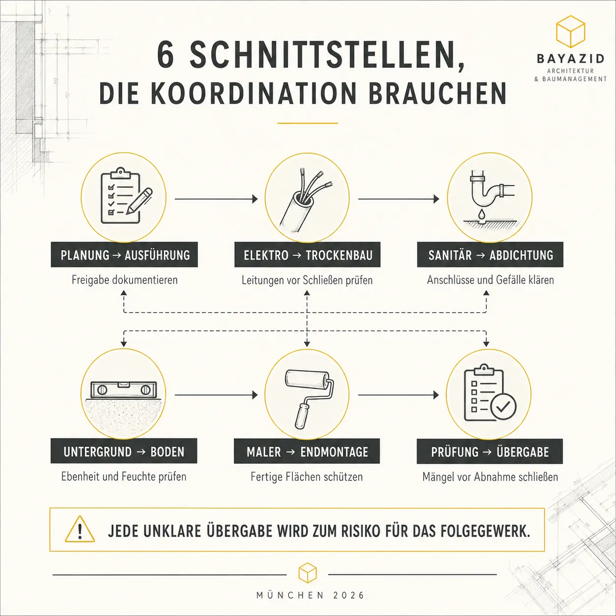 Sanierungsfirma oder Einzelhandwerker: Wann komplette Koordination besser passt