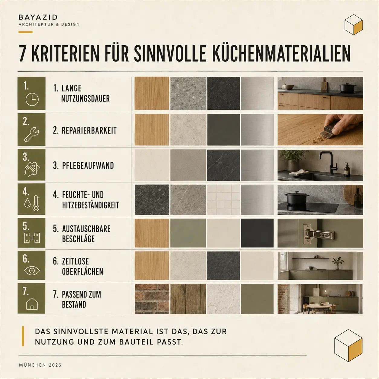 Nachhaltige Küchensanierung: Welche Materialien langlebig, pflegeleicht und sinnvoll sind