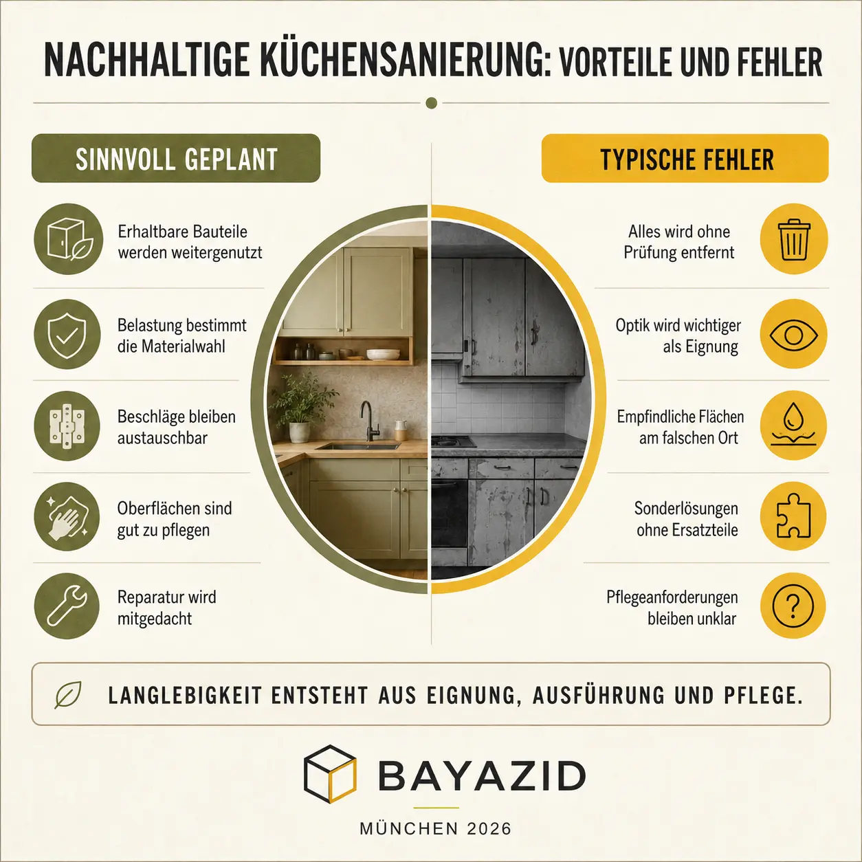 Nachhaltige Küchensanierung: Welche Materialien langlebig, pflegeleicht und sinnvoll sind