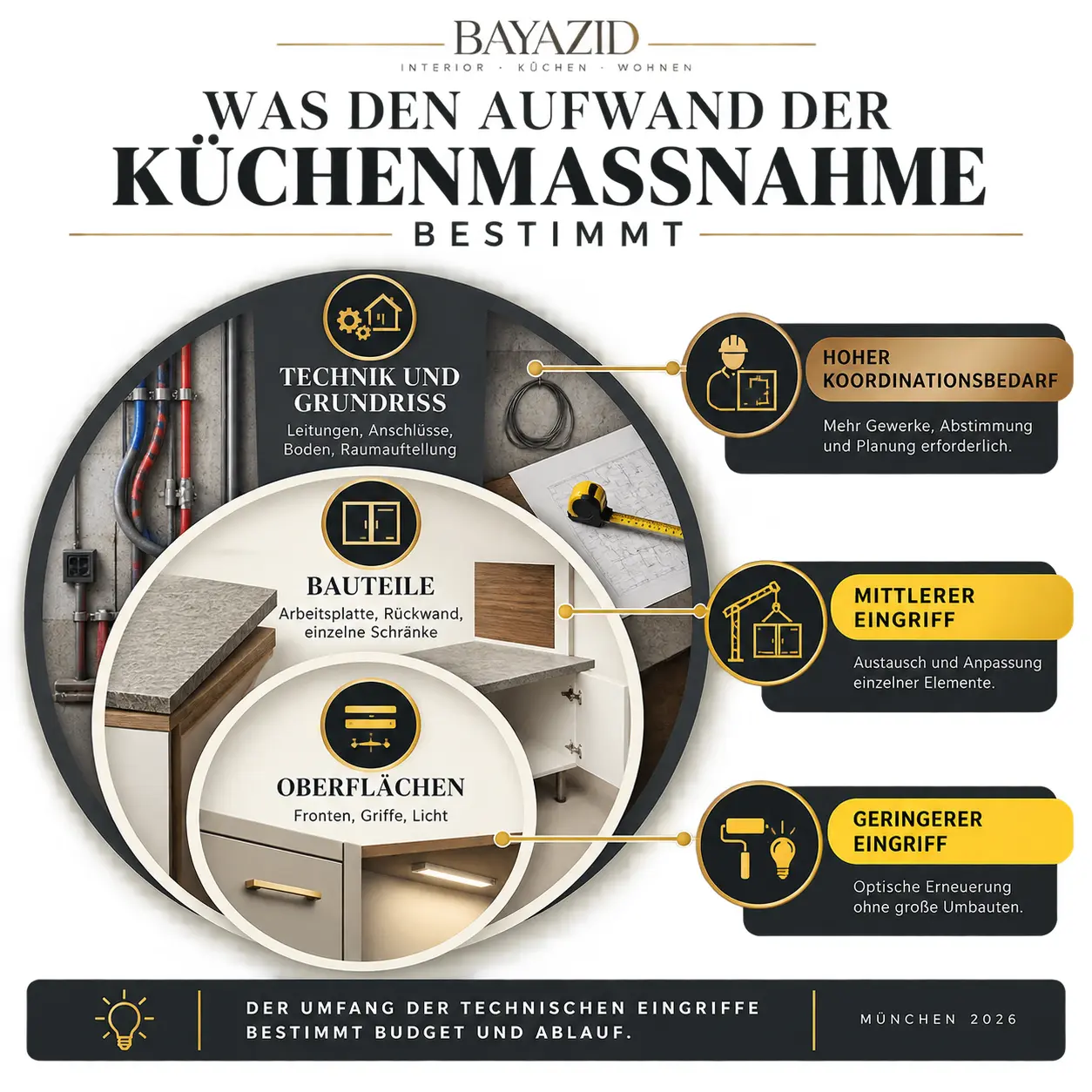 Küchenrenovierung oder neue Küche: Wann Auffrischen reicht und wann ein kompletter Umbau sinnvoll ist