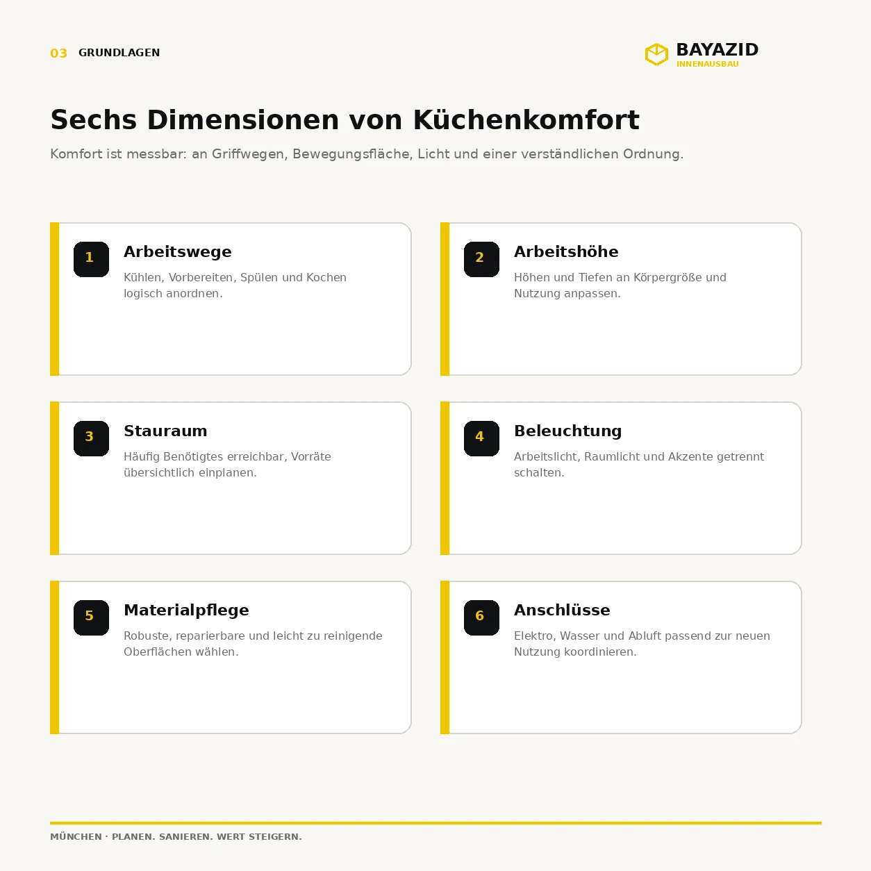 Küchenrenovierungen München: Wohnkomfort