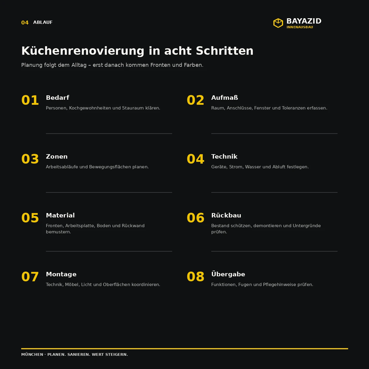 Küchenrenovierungen München: Wohnkomfort