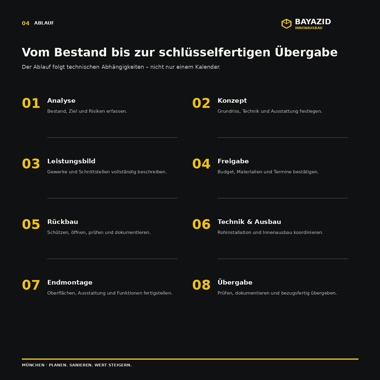 Schlüsselfertiges Sanieren: Rundum-Service