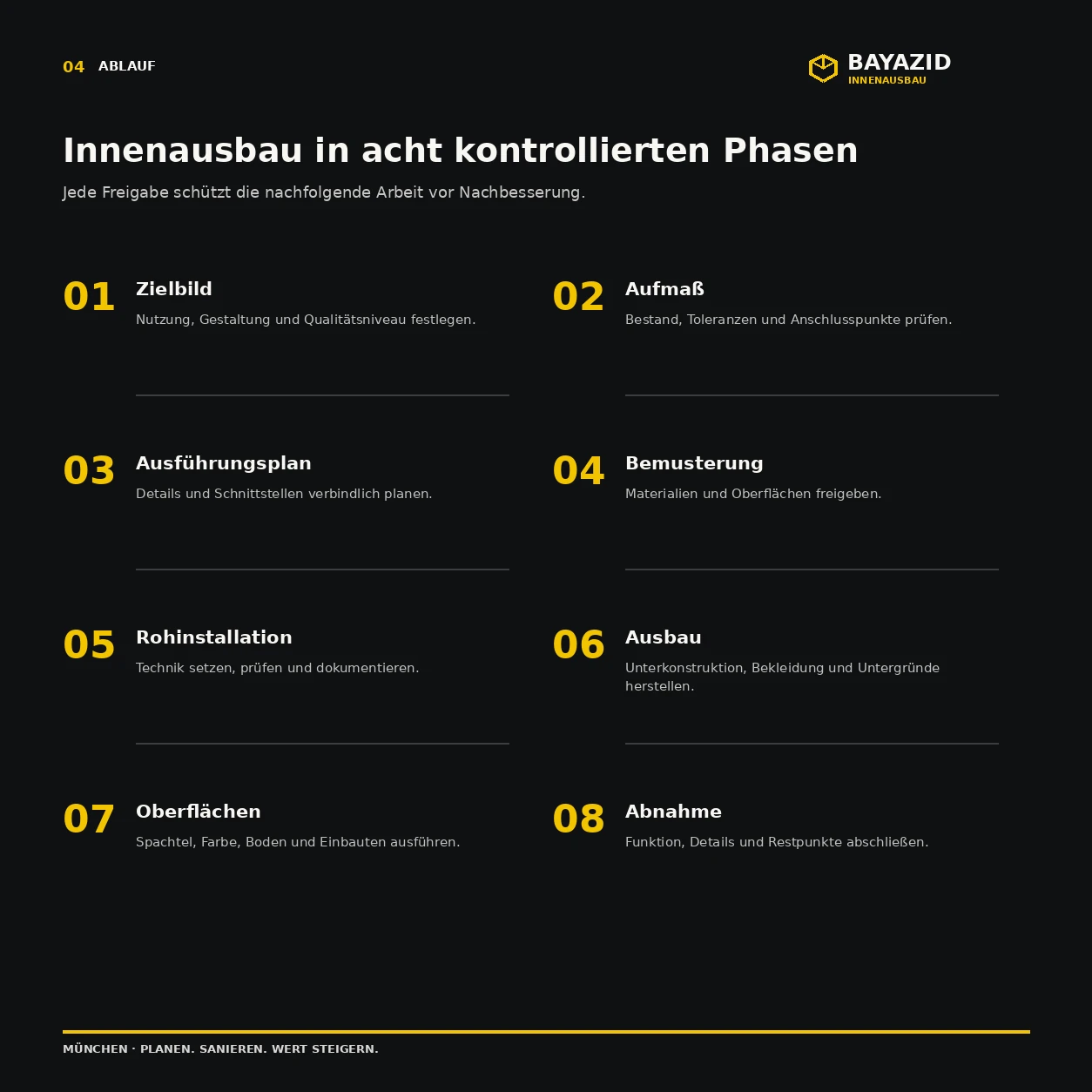 Hochwertiger Innenausbau München vom Profi