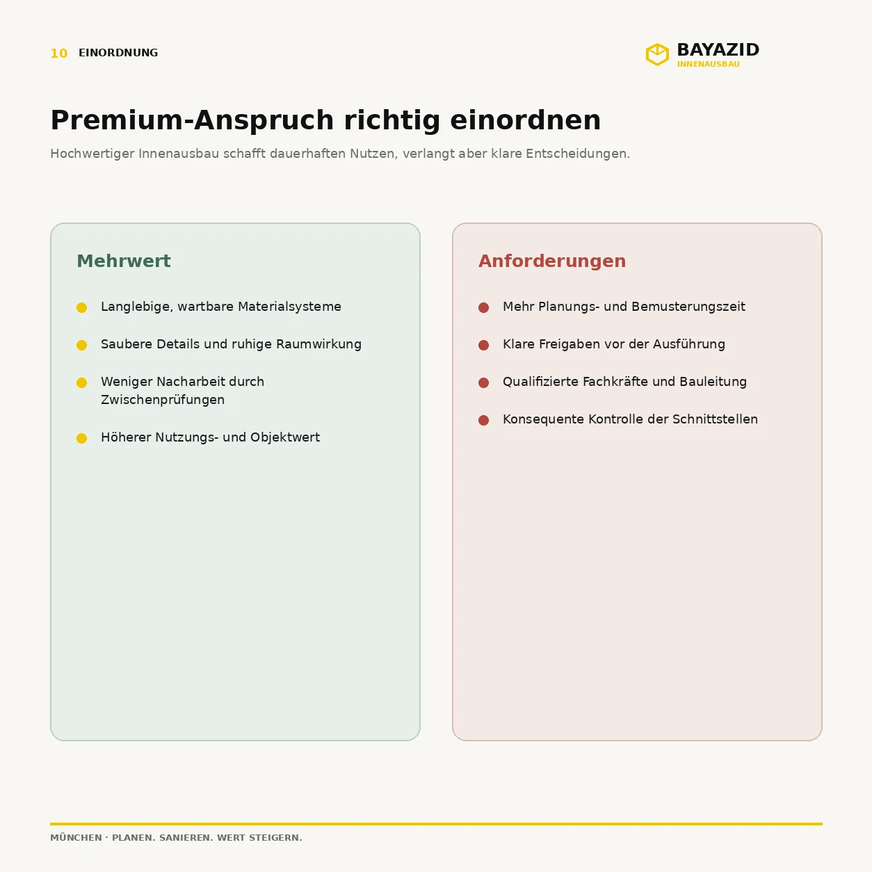 Hochwertiger Innenausbau München vom Profi