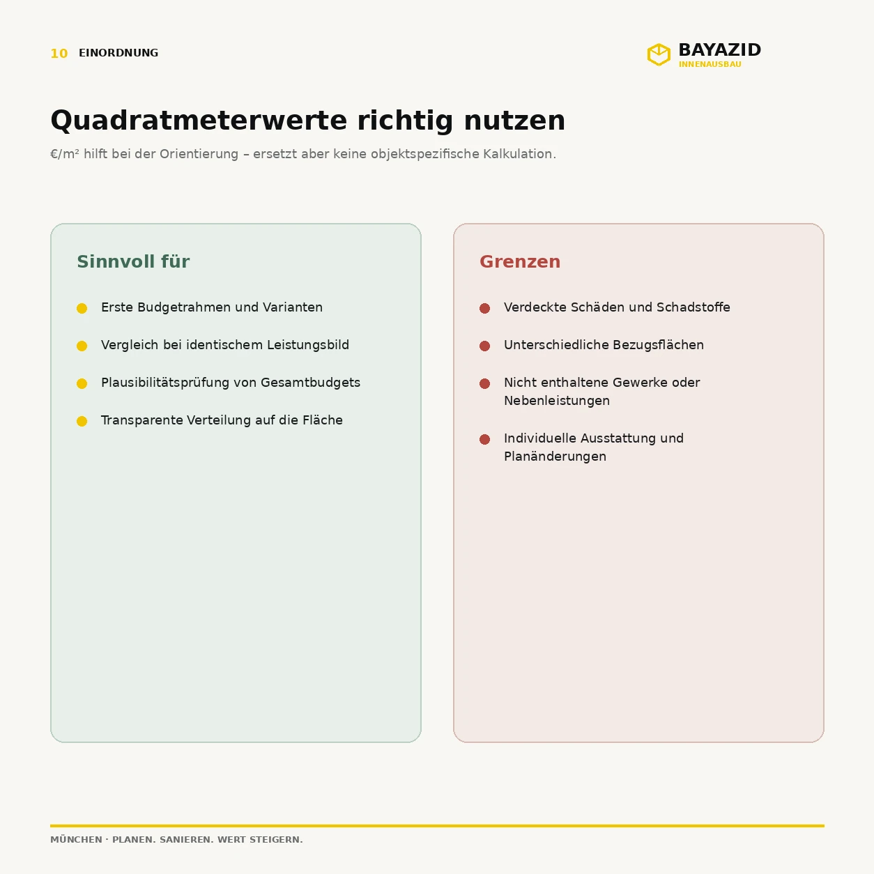 Was kostet eine Haussanierung in München pro qm?