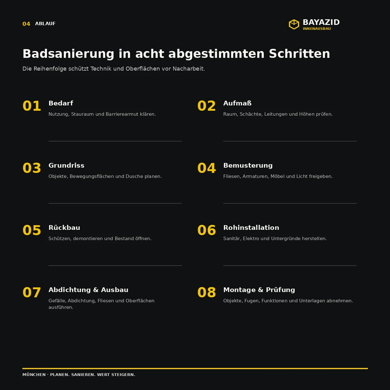 Badsanierung München: Kosten & Ideen