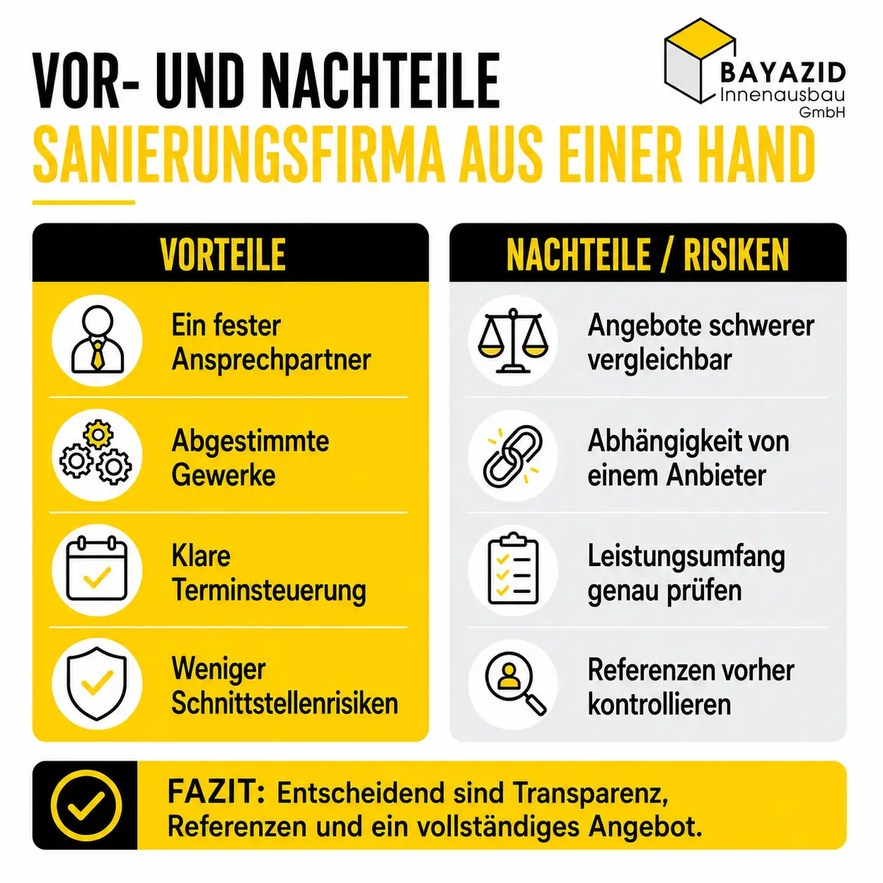 Sanierungsfirma München: Anbieter wählen