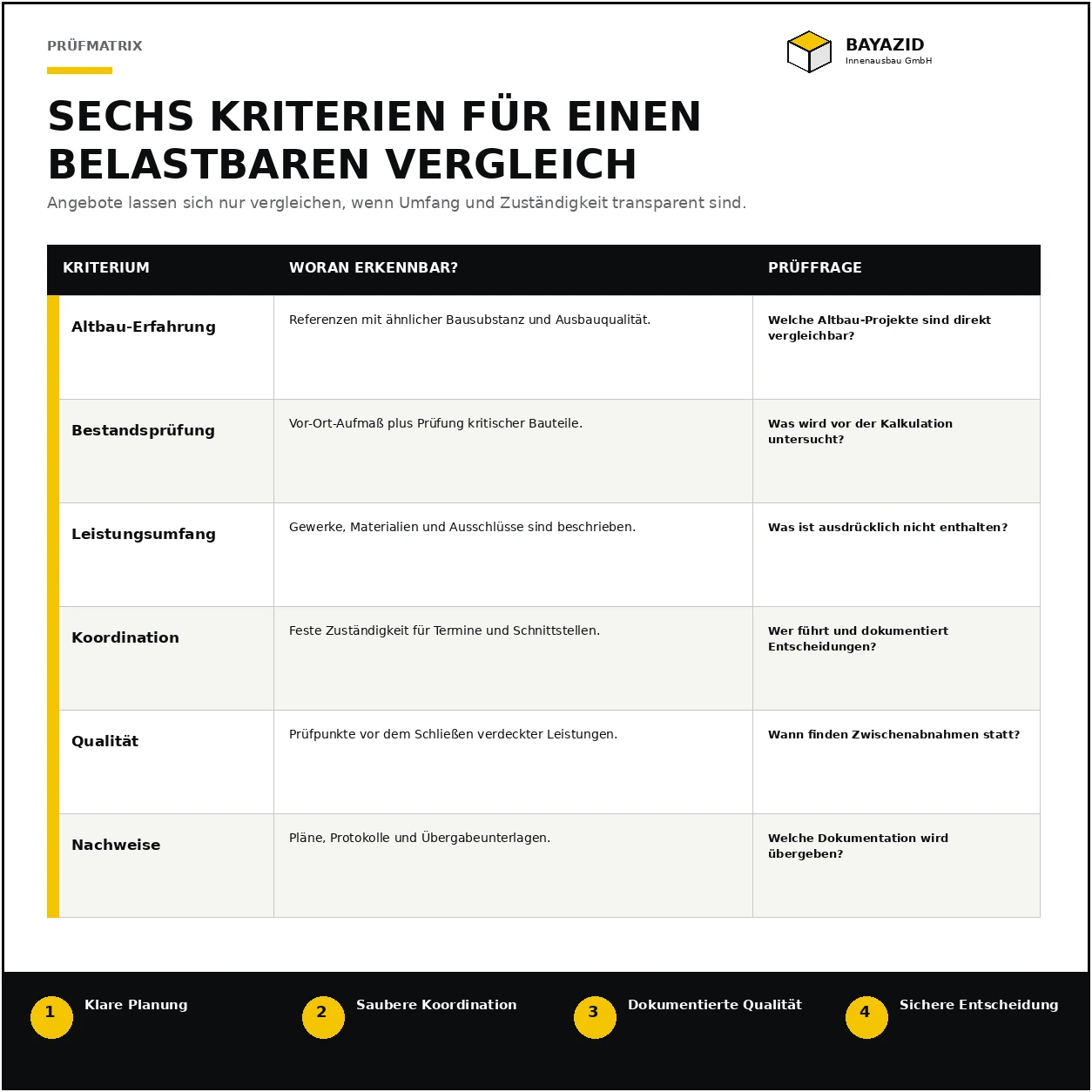 Renovierungsfirma Altbau München finden