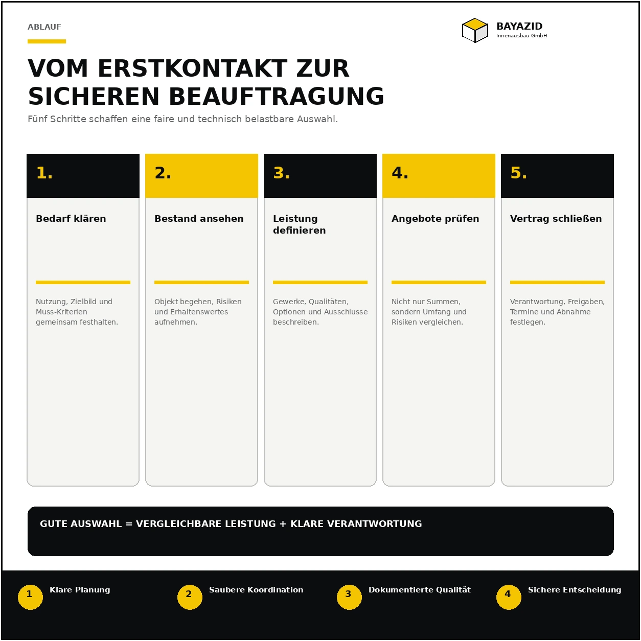 Renovierungsfirma Altbau München finden