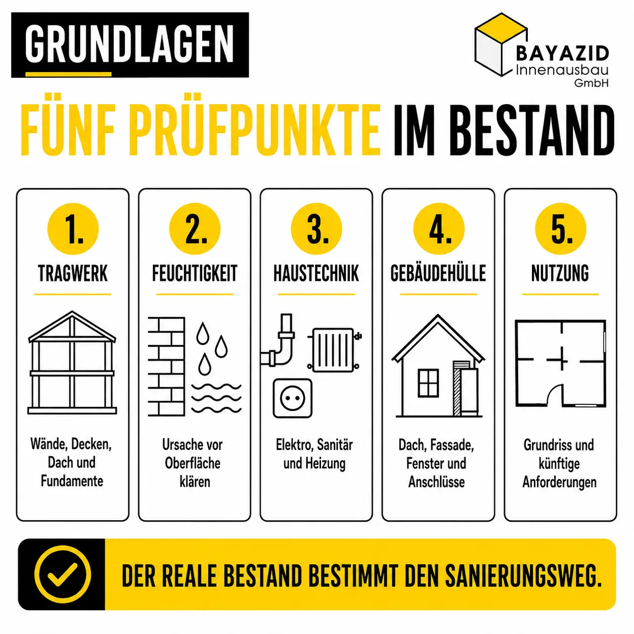 Kernsanierung oder Haussanierung: Wann ein Haus komplett neu aufgebaut werden sollte