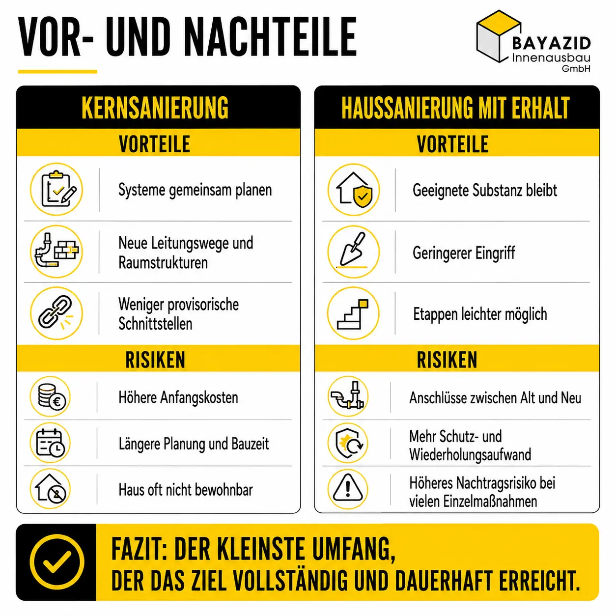 Kernsanierung oder Haussanierung: Wann ein Haus komplett neu aufgebaut werden sollte