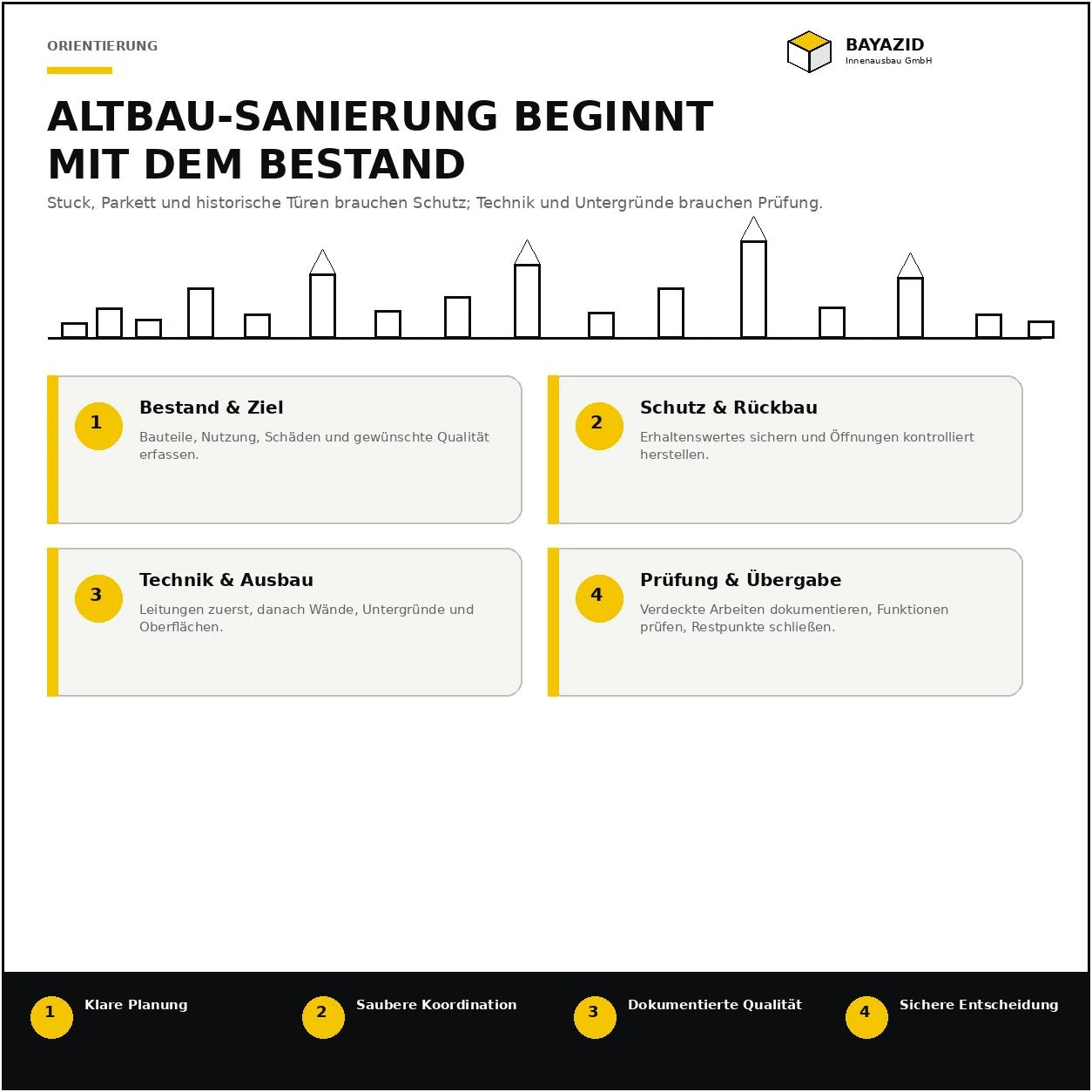 Altbau Wohnung sanieren München: Ablauf