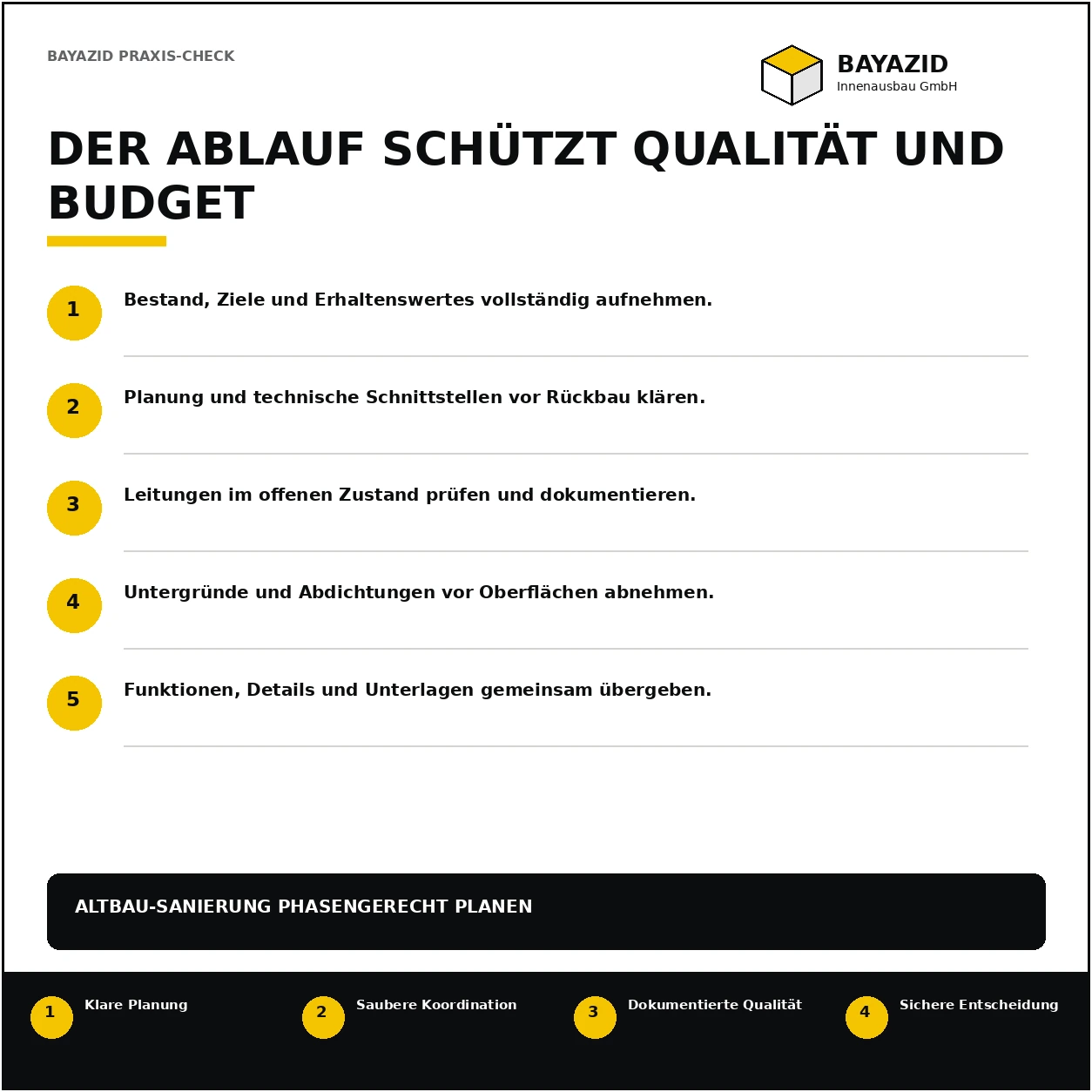 Altbau Wohnung sanieren München: Ablauf
