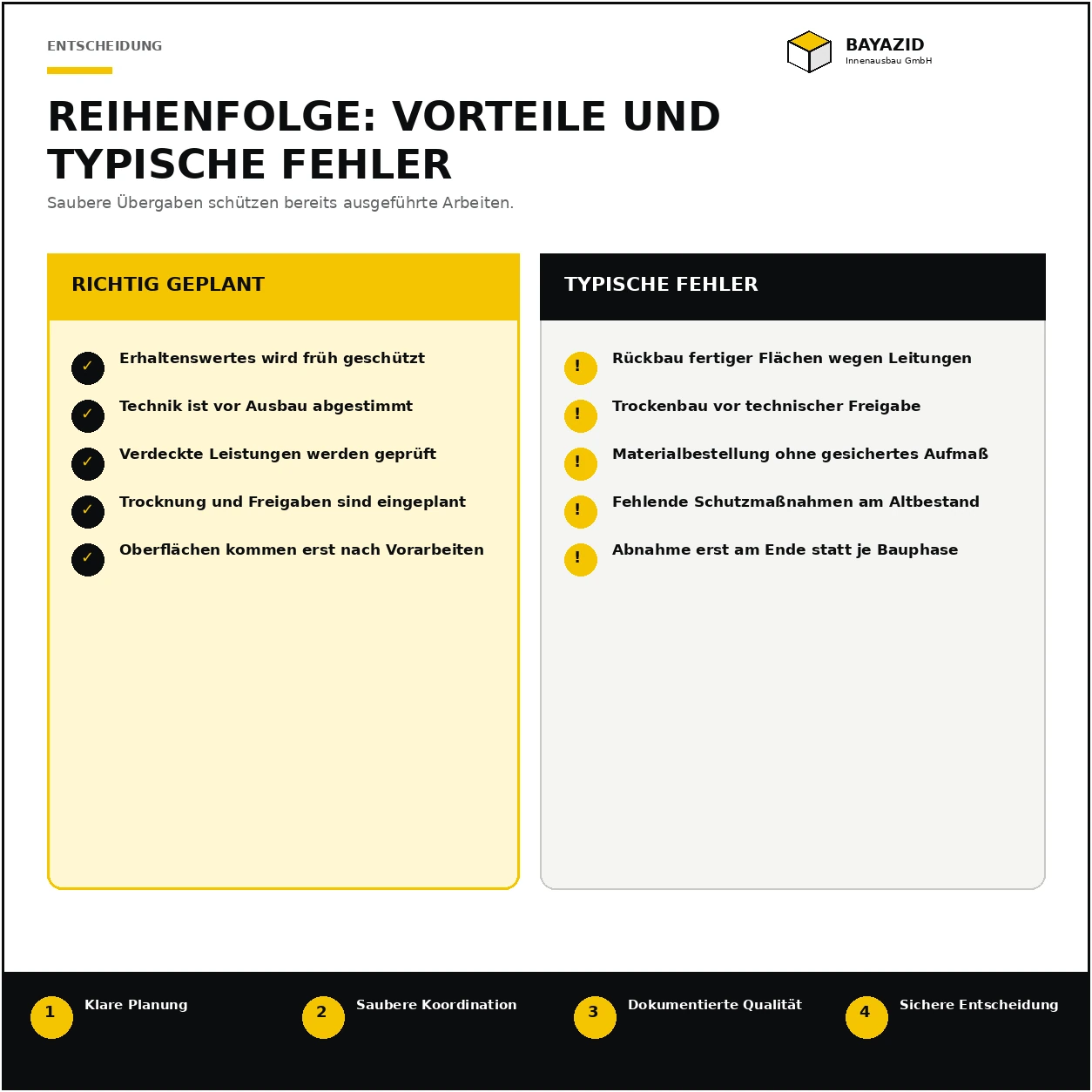 Altbau Wohnung sanieren München: Ablauf