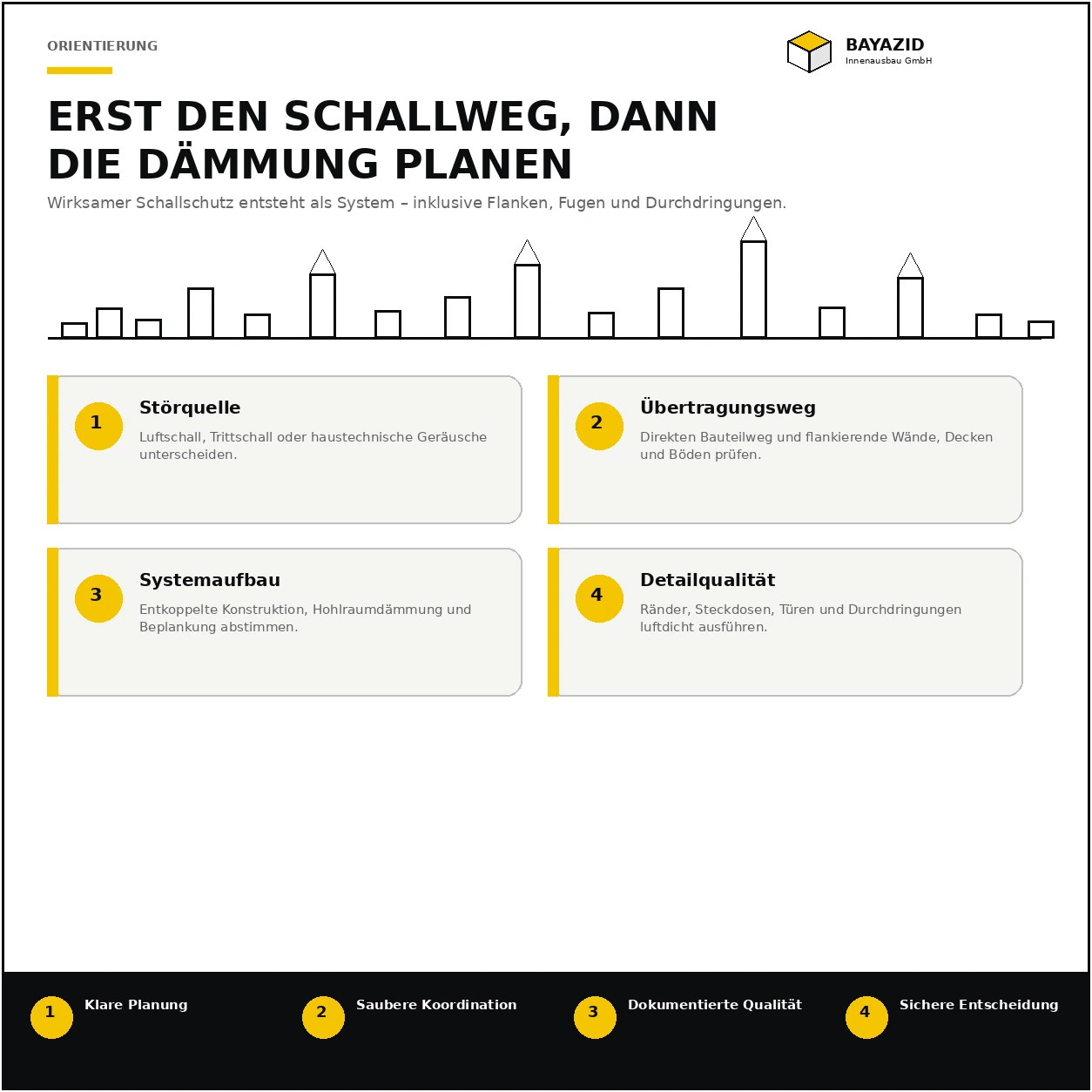 Schallschutz Dämmung München: Kosten