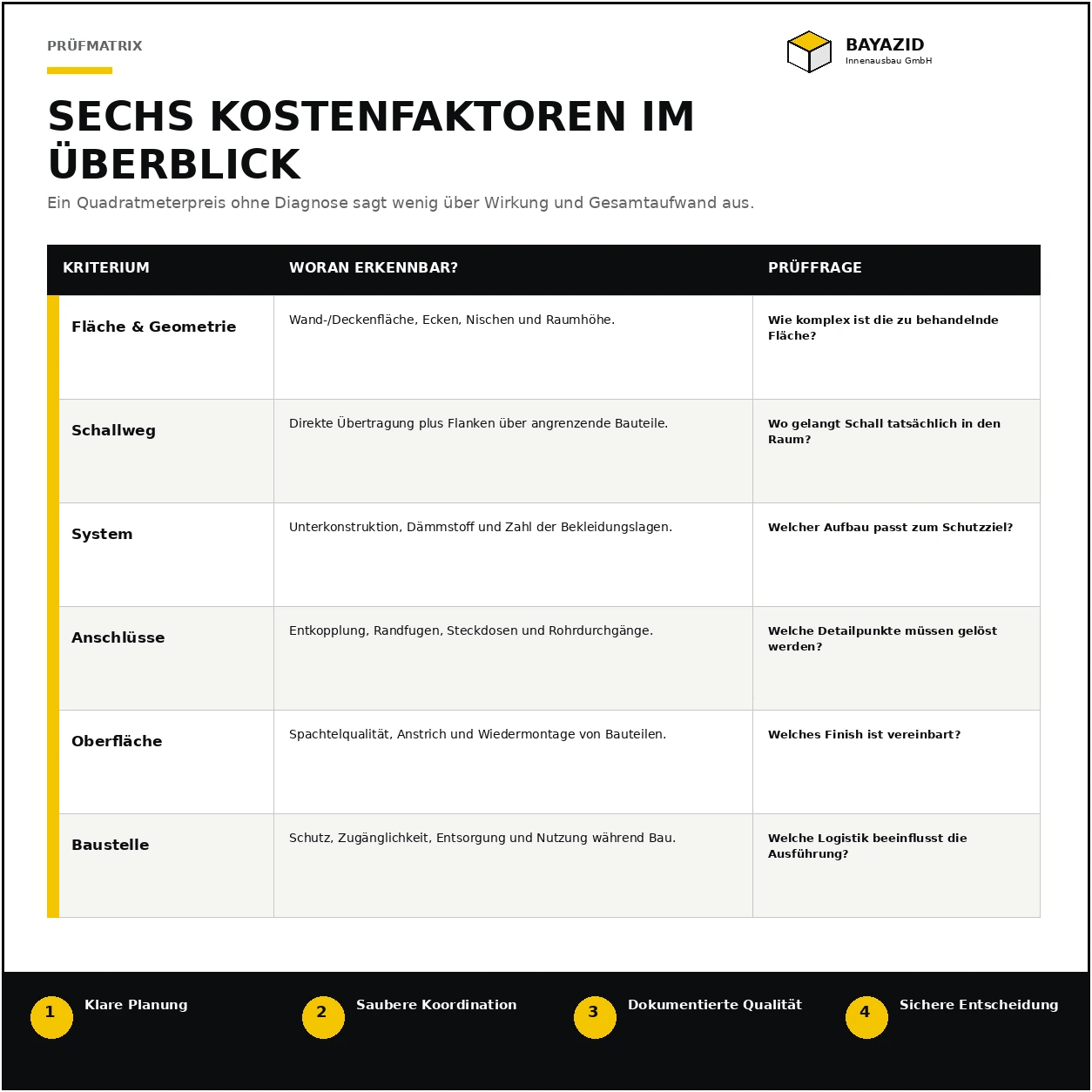 Schallschutz Dämmung München: Kosten