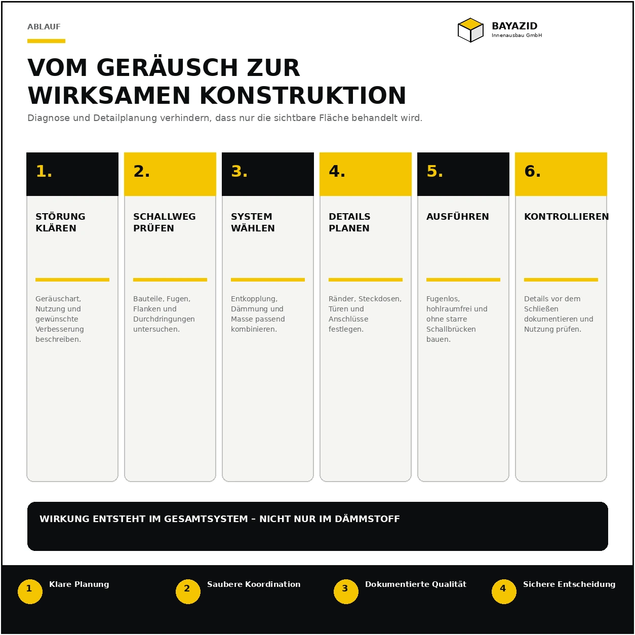 Schallschutz Dämmung München: Kosten