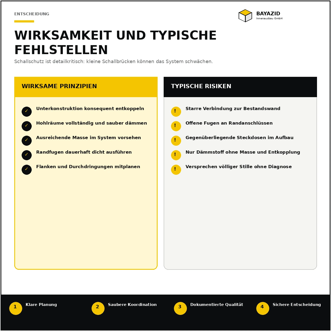 Schallschutz Dämmung München: Kosten