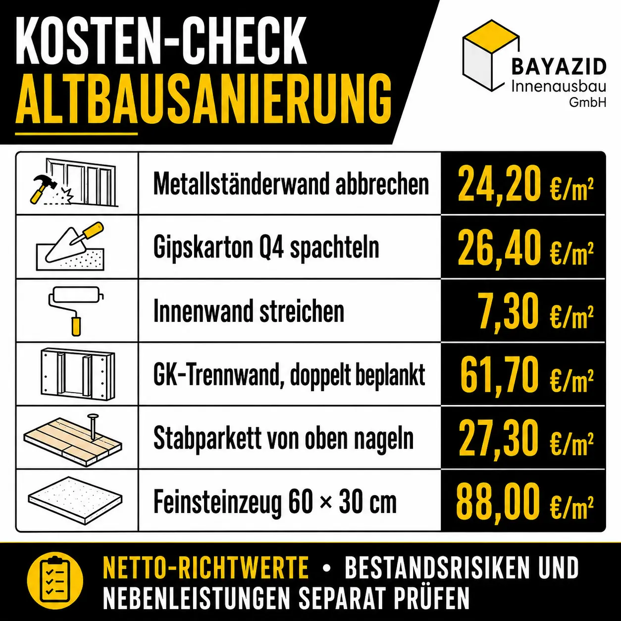 Altbausanierung München: Kosten & Planung