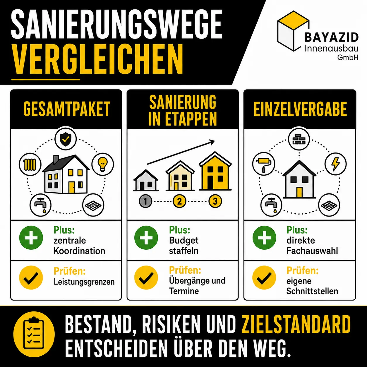 Altbausanierung München: Kosten & Planung