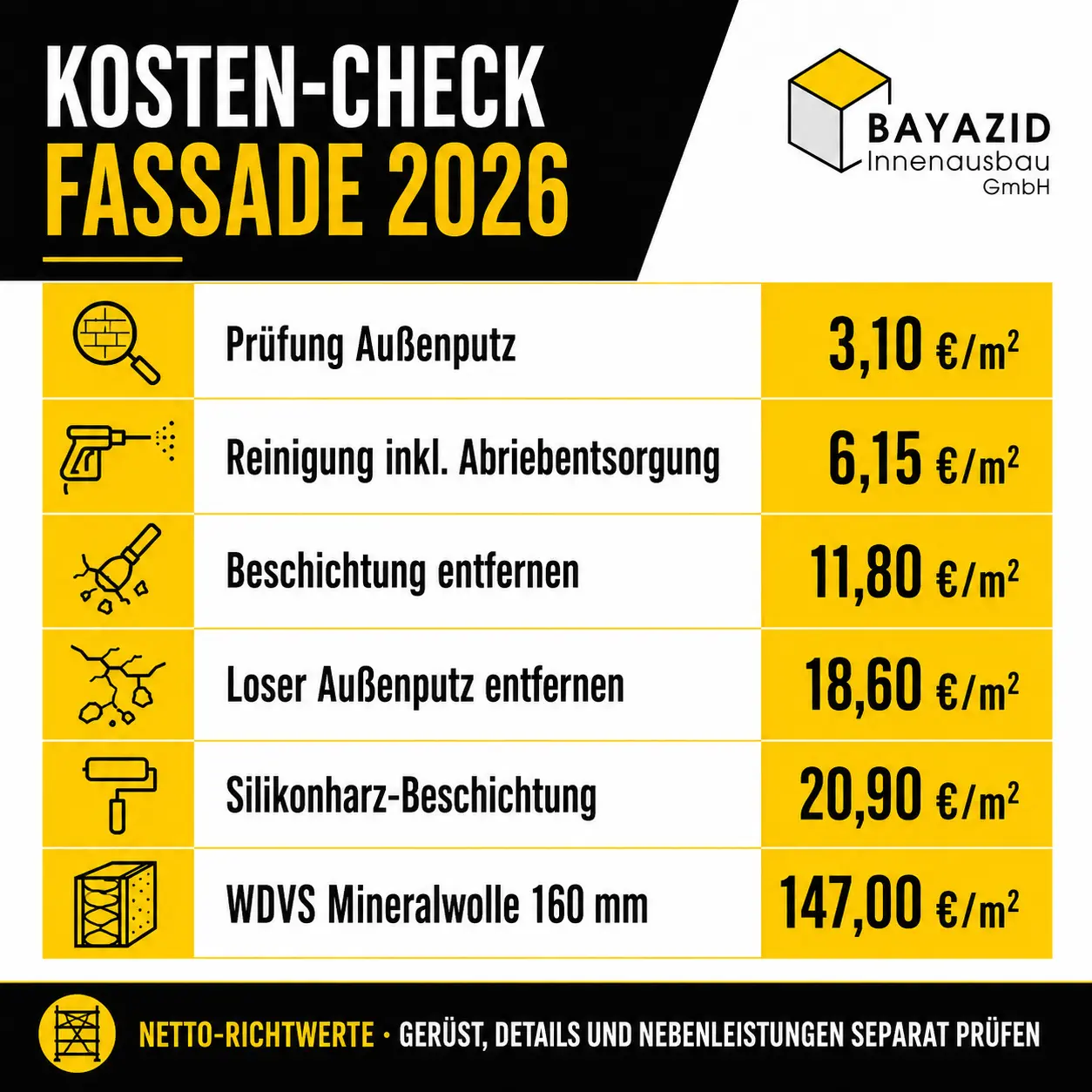 Fassadensanierung München: Kosten & Schritte