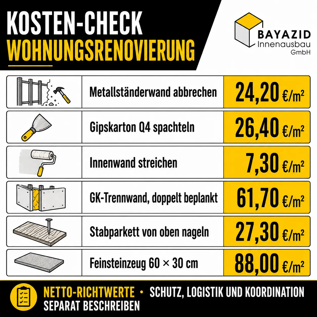 Wohnungsrenovierung mit Generalunternehmer