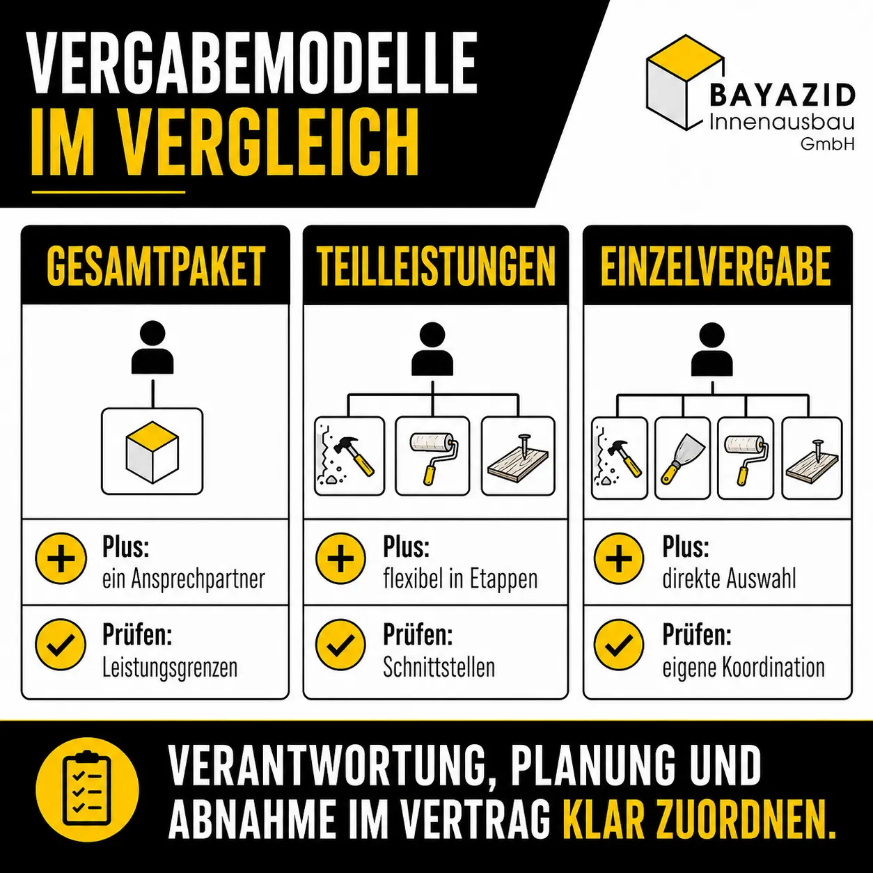 Wohnungsrenovierung mit Generalunternehmer