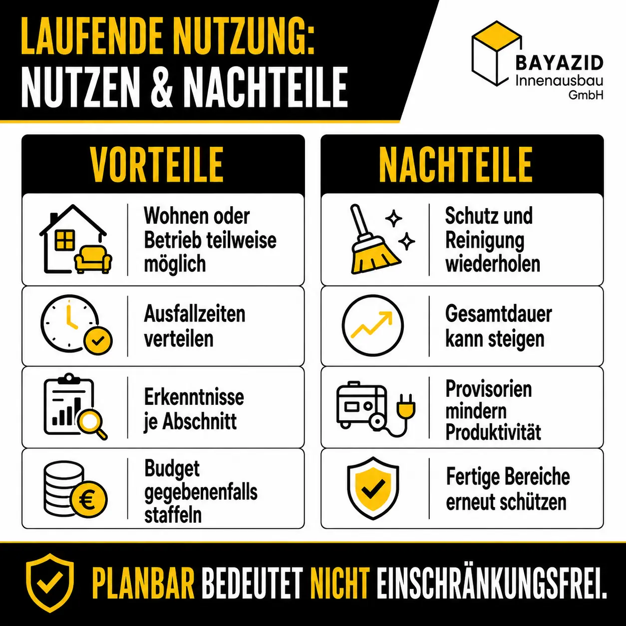 Bewohnte Küche vor und nach einer koordinierten Renovierung