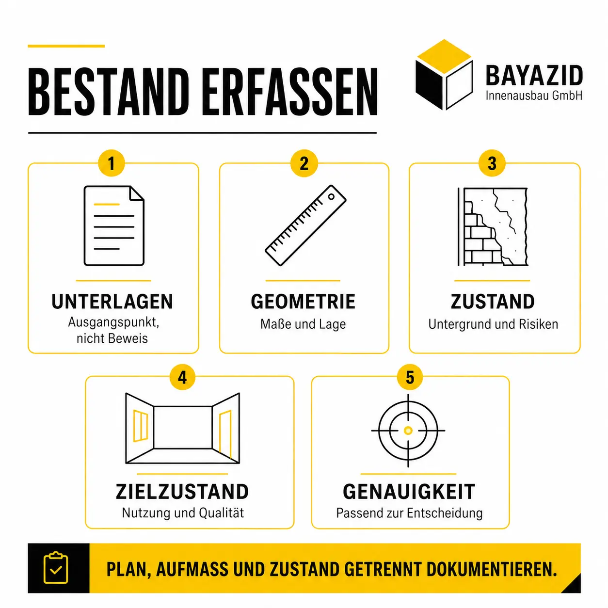 Innenausbau im Bestand: Welche Maße und Pläne vor dem Angebot nötig sind