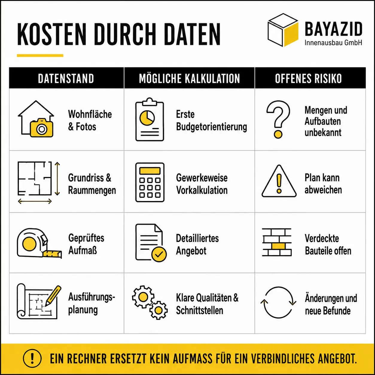 Innenausbau im Bestand: Welche Maße und Pläne vor dem Angebot nötig sind