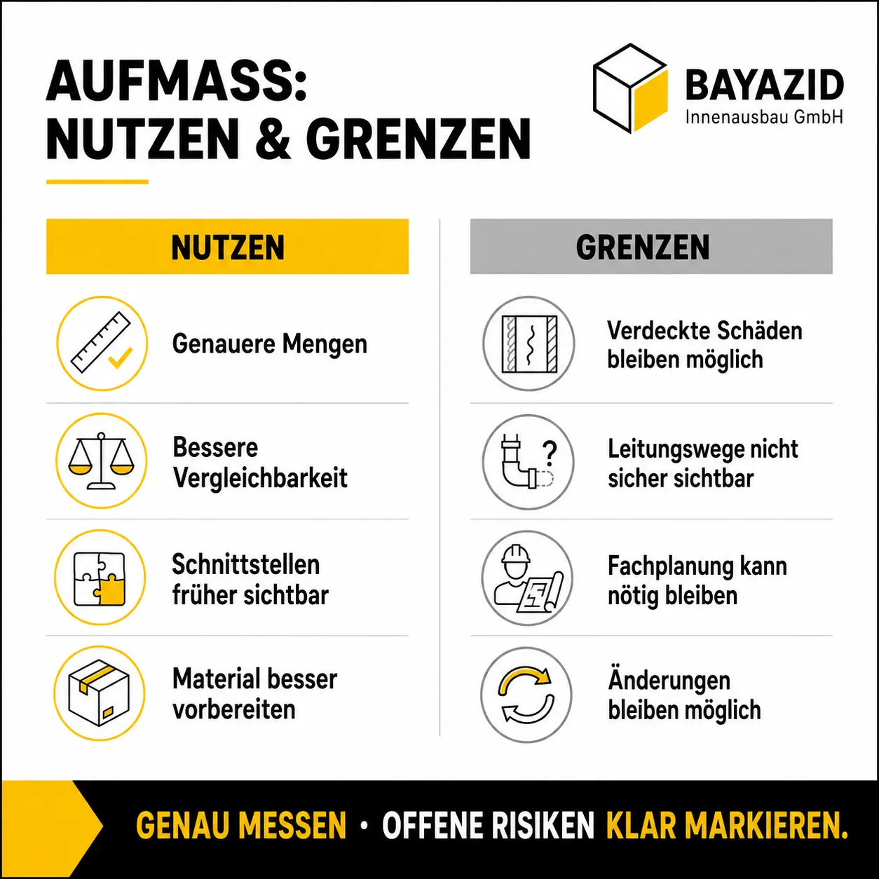 Innenausbau im Bestand: Welche Maße und Pläne vor dem Angebot nötig sind