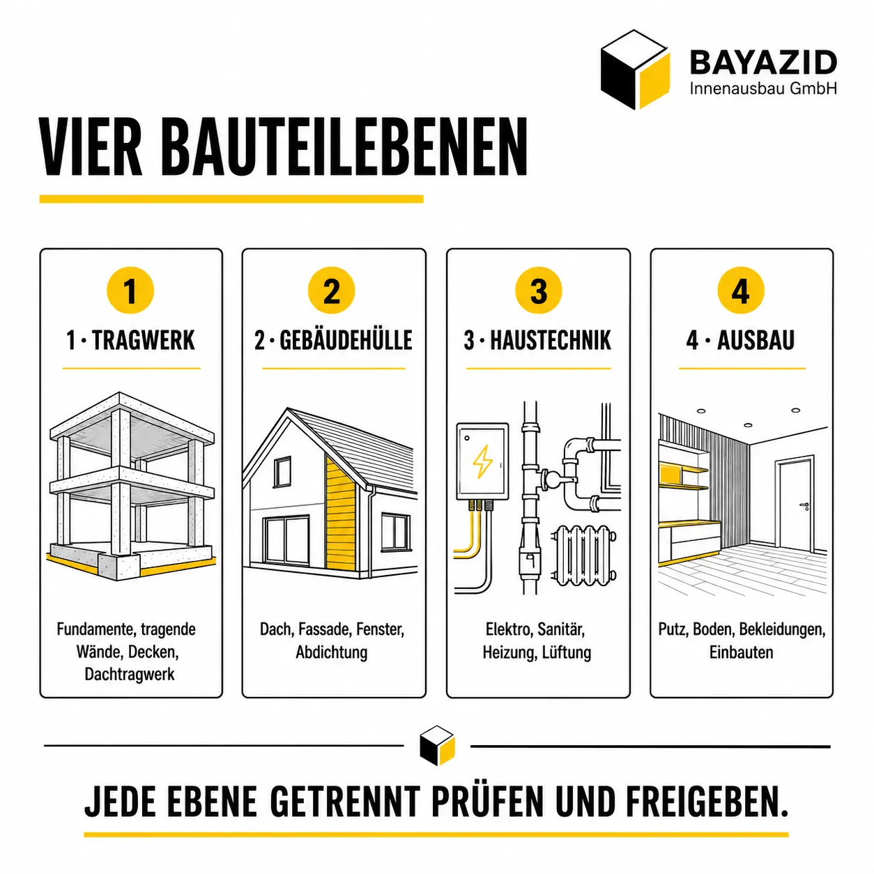 Haus Kernsanierung: Welche Bauteile bleiben und was zurückgebaut wird