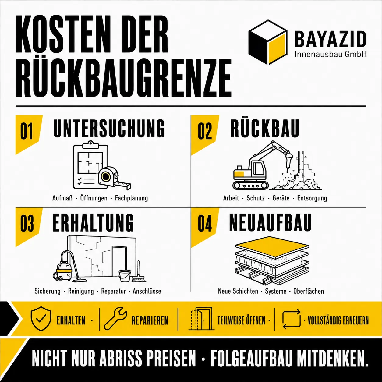 Haus Kernsanierung: Welche Bauteile bleiben und was zurückgebaut wird