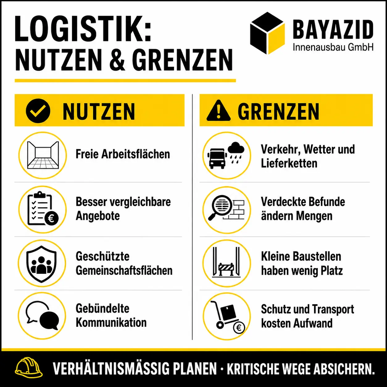 Komplettsanierung München: Baustellenlogistik richtig planen