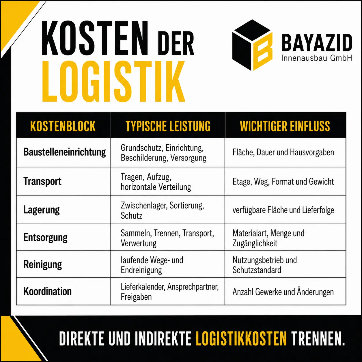 Komplettsanierung München: Baustellenlogistik richtig planen