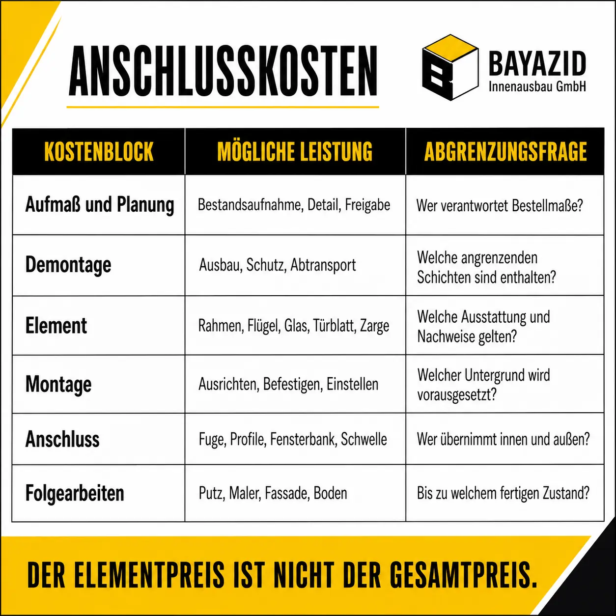 Fenster und Türenmontage: Schnittstellen im Sanierungsablauf planen