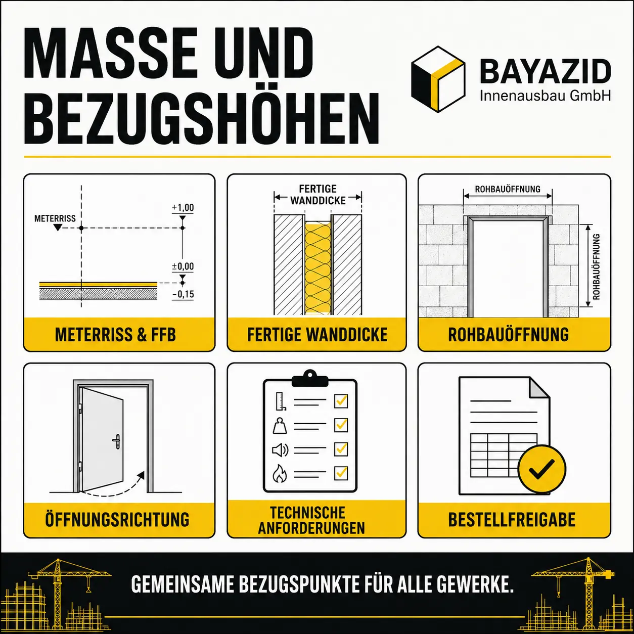 Fenster und Türenmontage: Schnittstellen im Sanierungsablauf planen