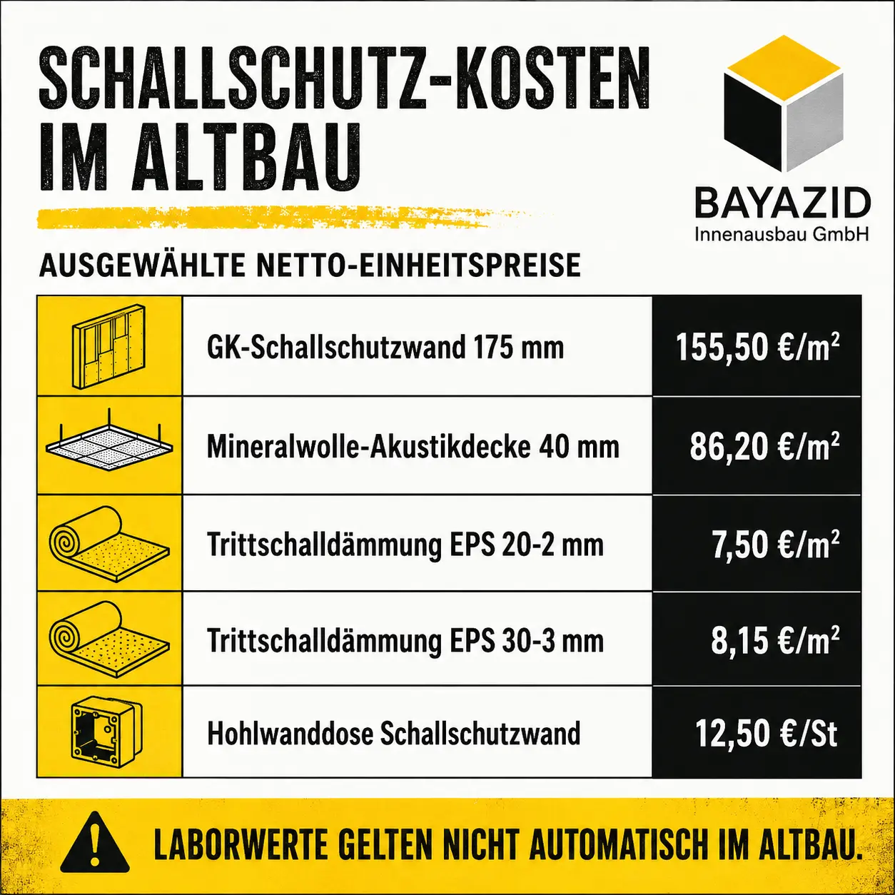 Schallschutz München: Lösungen im Altbau