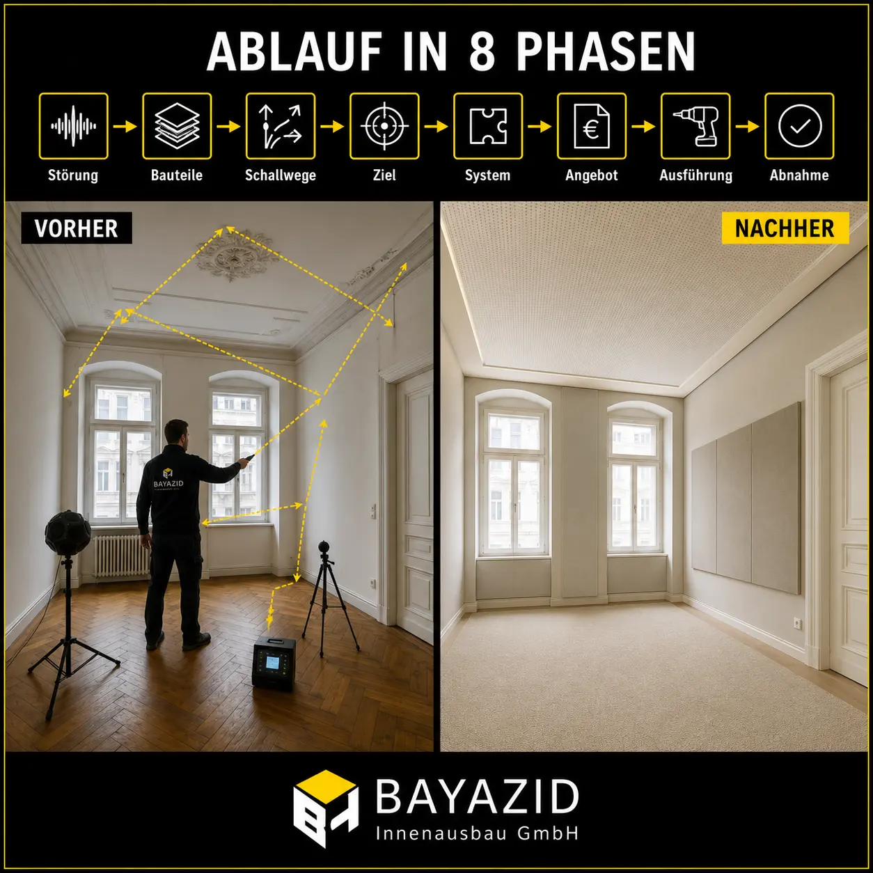 Schallschutz München: Lösungen im Altbau