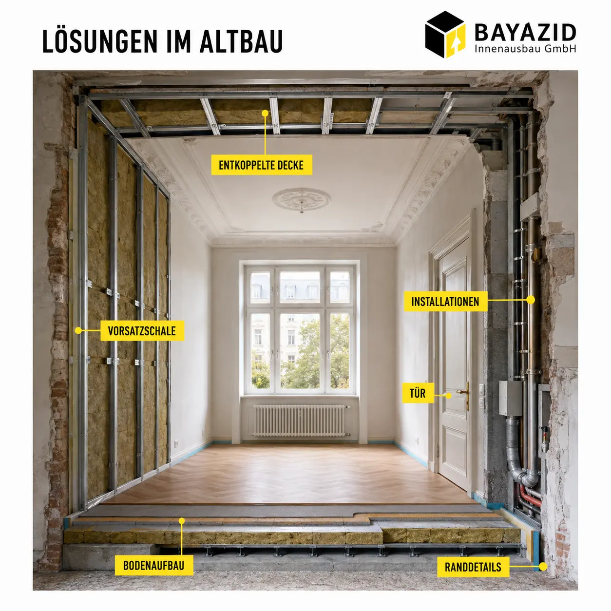 Schallschutz München: Lösungen im Altbau