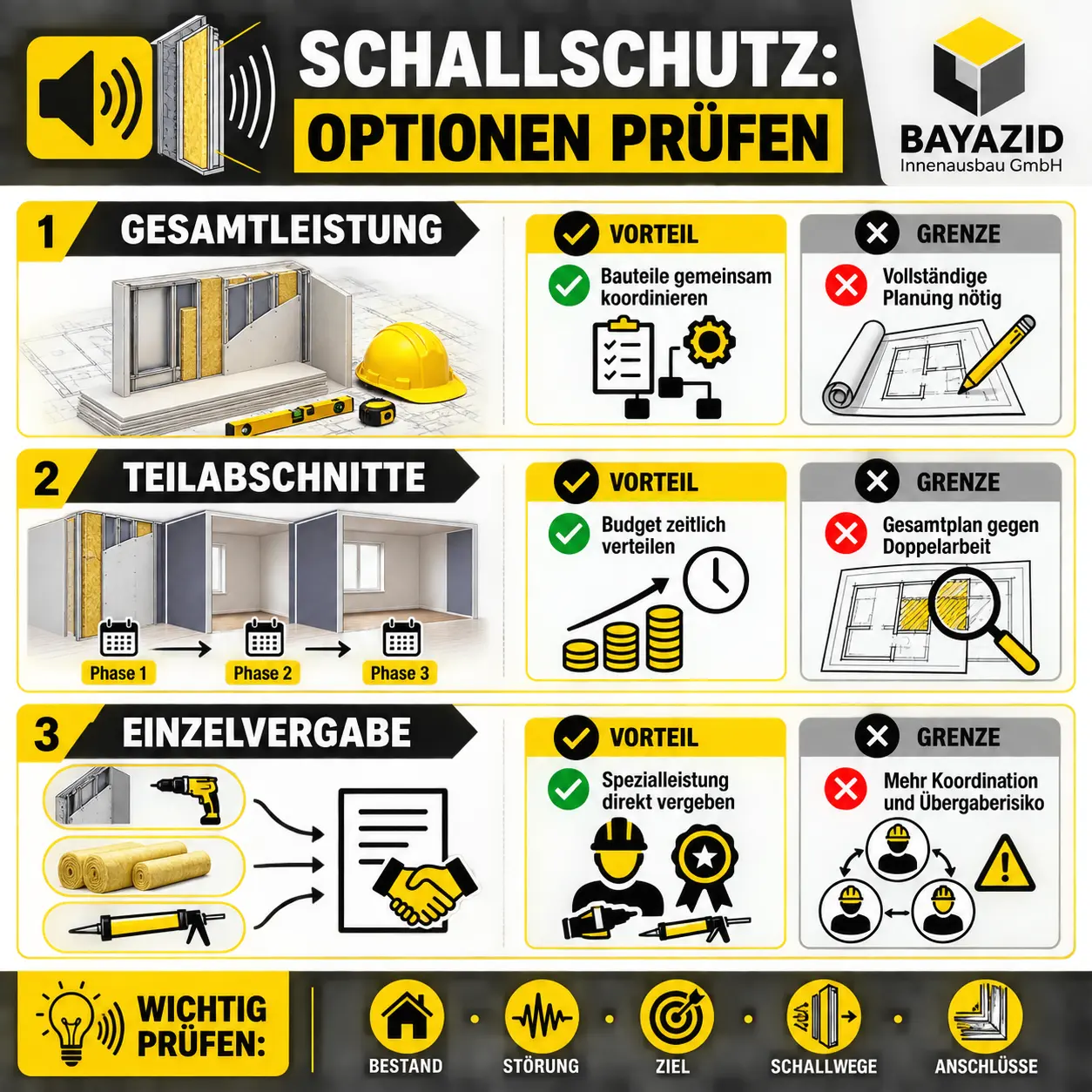 Schallschutz München: Lösungen im Altbau