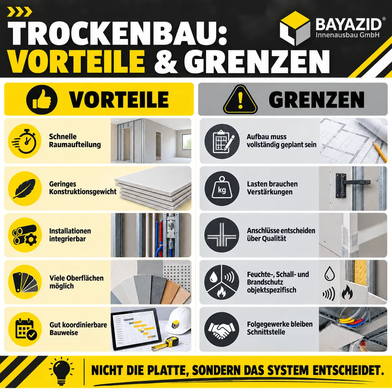 Trockenbauwand Kosten 2026: Preise pro m², Aufbau, Dämmung & Q2–Q4