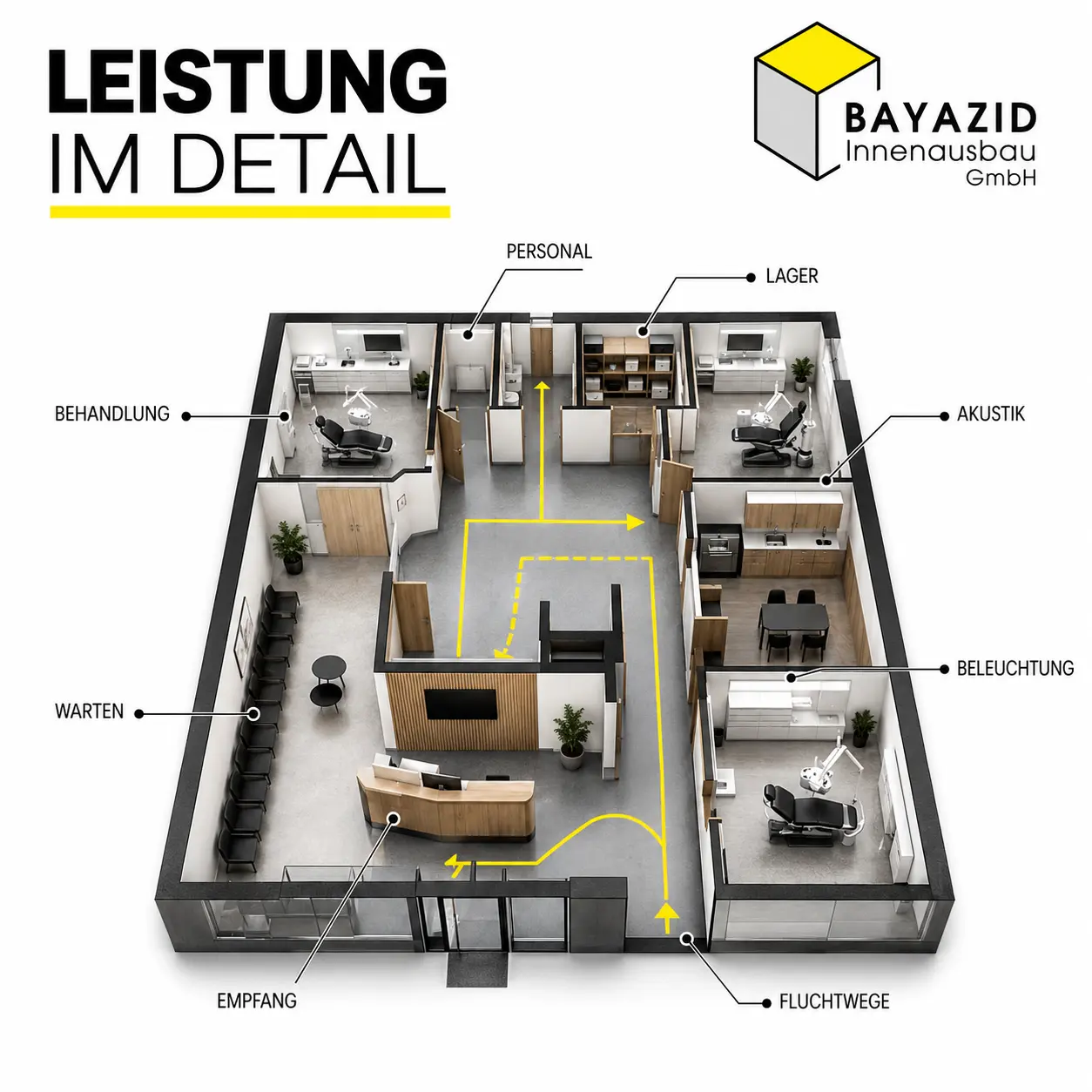 Praxis-Design Regeln für Ärzte München 2026