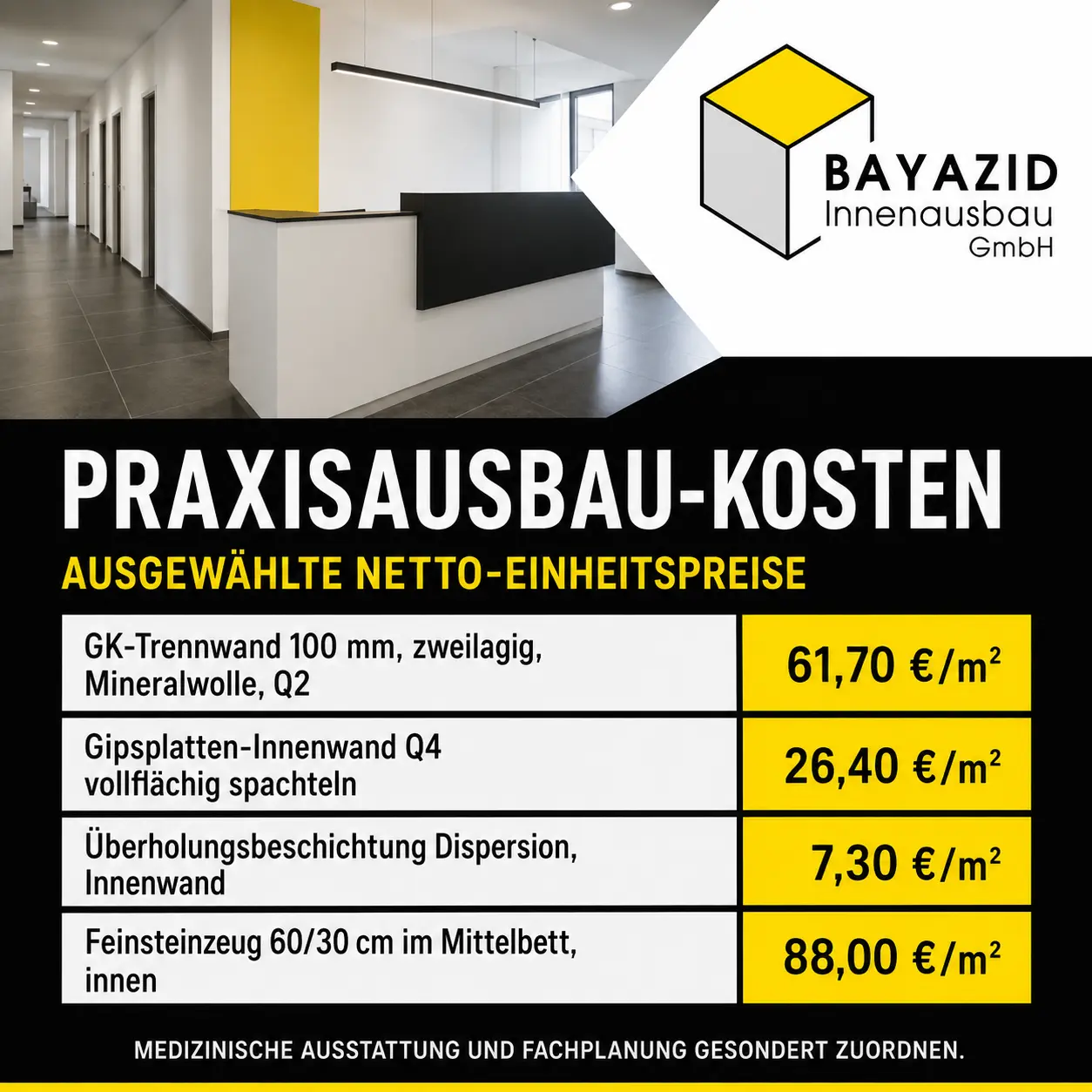Praxis-Design Regeln für Ärzte München 2026