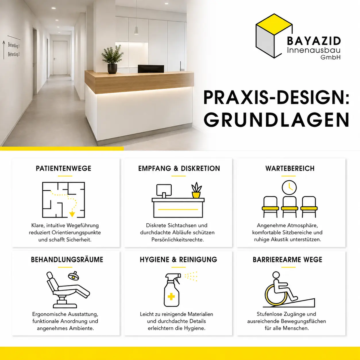 Praxis-Design Regeln für Ärzte München 2026