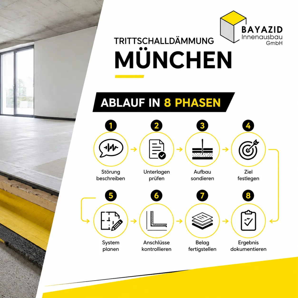 Trittschalldämmung München: Normen 2026