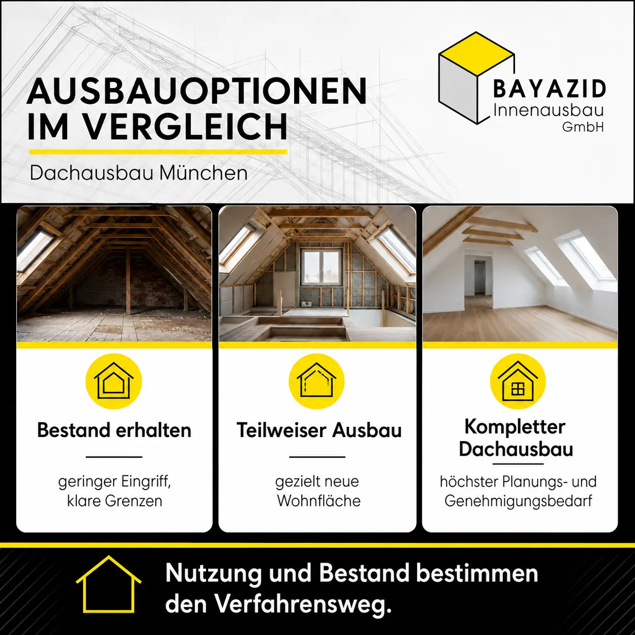 Dachausbau München: Genehmigungen 2026