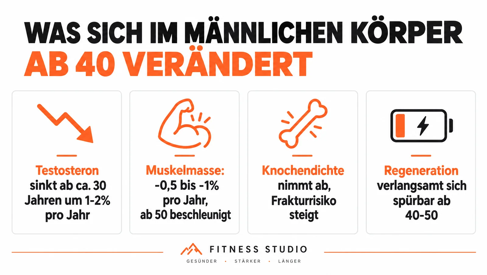 Infografik: Was sich im männlichen Körper ab 40 verändert