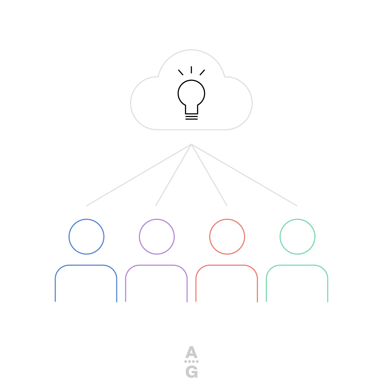 Create synergistic workspace(s)